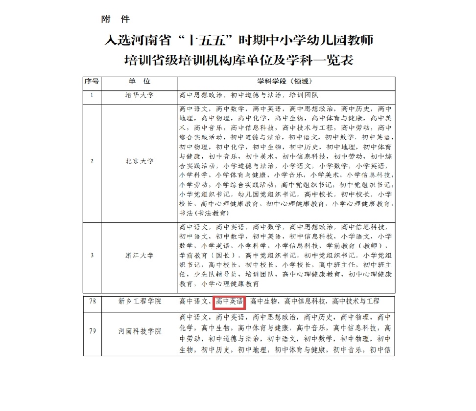 喜报｜我院高中英语学科成功入选河南省“十五五”时期省级教师培训机构库
